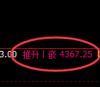 乙二醇期货:4小时周期,精准展开振荡调整