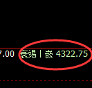 乙二醇期货:4小时周期,精准展开振荡调整
