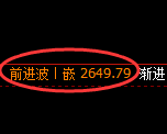菜粕期货:试仓低点,精准展开单边极端回升