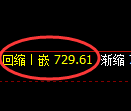 焦煤期货:试仓高点,精准展开极端回落
