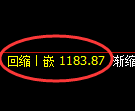 纯碱期货:日线低点,精准展开快速反弹