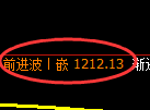 纯碱期货:日线低点,精准展开快速反弹