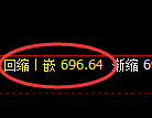 铁矿石期货:试仓高点,精准展开深度调整