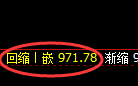 玻璃期货：日线低点，精准展开振荡反弹