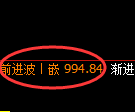 玻璃期货：日线低点，精准展开振荡反弹