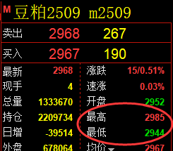 5月30日,豆粕+燃油+菜粕:规则化(系统策略)复盘汇总