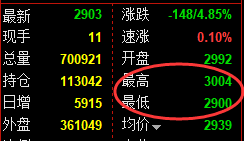 5月30日,豆粕+燃油+菜粕:规则化(系统策略)复盘汇总