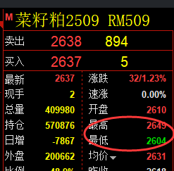 5月30日,豆粕+燃油+菜粕:规则化(系统策略)复盘汇总