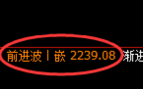 甲醇期货：回补高点，精准展开冲高回落