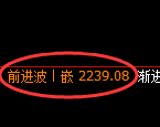 甲醇期货:回补高点,精准展开冲高回落