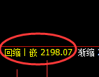 甲醇期货:回补高点,精准展开冲高回落