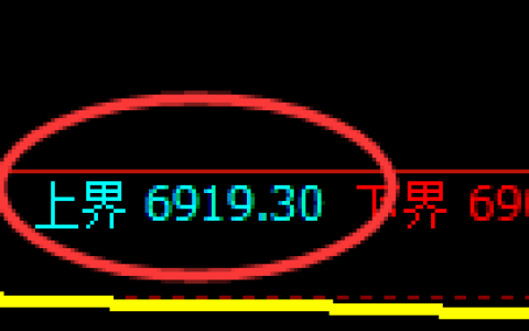 聚丙烯期货：试仓高点，精准展开积极回落