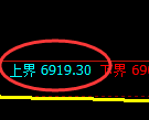 聚丙烯期货：试仓高点，精准展开积极回落