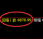 聚丙烯期货：试仓高点，精准展开积极回落