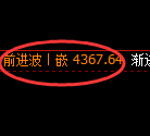 乙二醇期货:4小时高点,精准 展开冲高回落