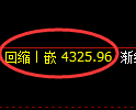 乙二醇期货:4小时高点,精准 展开冲高回落