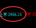 豆粕期货:试仓高点,精准展开振荡调整