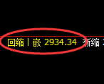 豆粕期货:试仓高点,精准展开振荡调整