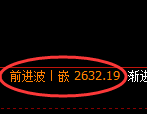 菜粕期货:4小时周期,精准展开快速洗盘