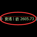 菜粕期货:4小时周期,精准展开快速洗盘