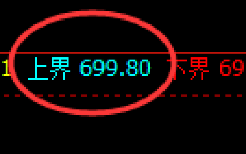 铁矿石期货：试仓高点，精准展开积极回落