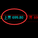 铁矿石期货:试仓高点,精准展开积极回落