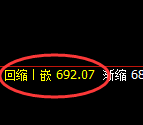 铁矿石期货:试仓高点,精准展开积极回落