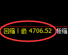 PTA期货:修正高点,精准展开冲高回落