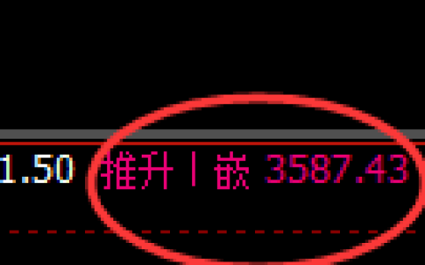 沥青期货：回补高点，精准展开冲高回落