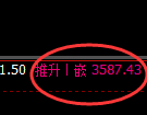 沥青期货:回补高点,精准展开冲高回落