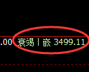 沥青期货:回补高点,精准展开冲高回落