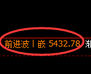 纸浆期货：修正高点，精准展开振荡回落