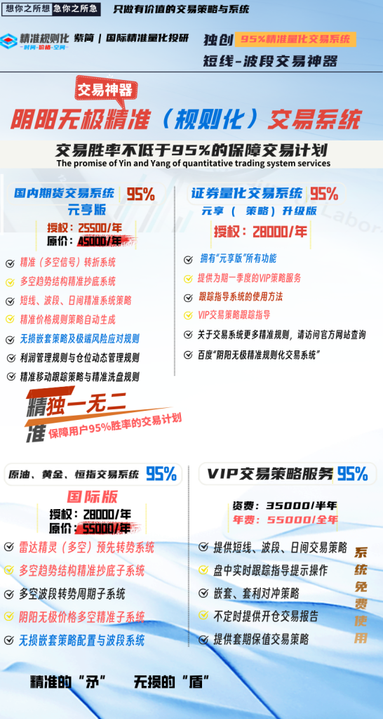 黑色系策略:6月4日VIP短波精准交易策略,已发布