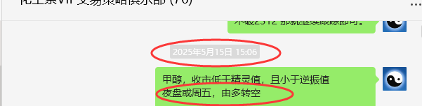 6月4日,甲醇:VIP精准策略(短多)跟踪利润完成100点