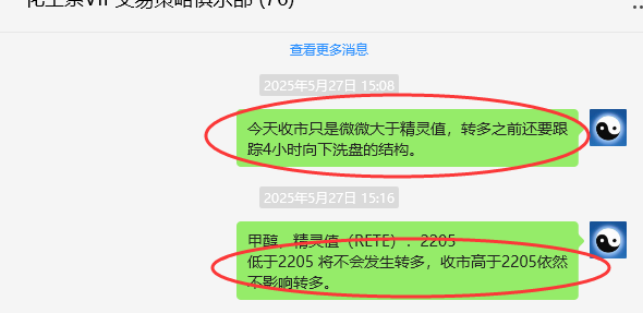 6月4日，甲醇：VIP精准策略（短多）跟踪利润完成100点