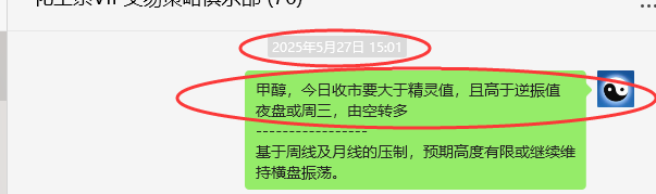 6月4日,甲醇:VIP精准策略(短多)跟踪利润完成100点