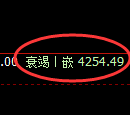 乙二醇期货：4小时高点，精准展开冲高回落