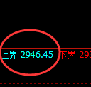燃油期货:试仓高点,精准展开宽幅洗盘