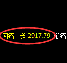 燃油期货:试仓高点,精准展开宽幅洗盘