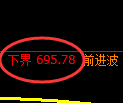 铁矿石期货:日线结构,精准展开冲高回落