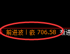 铁矿石期货:日线结构,精准展开冲高回落