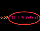 豆粕期货:4小时高点,精准展开直线回落