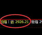 豆粕期货:4小时高点,精准展开直线回落