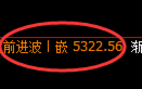 纸浆期货：4小时周期，精准展开振荡调整