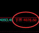 液化气期货:试仓低点,精准展开振荡反弹