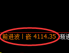 液化气期货:试仓低点,精准展开振荡反弹