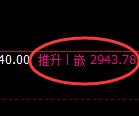燃油期货:4小时周期,精准展开直线洗盘