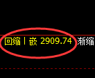 燃油期货:4小时周期,精准展开直线洗盘