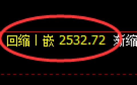 菜粕期货：日线低点，精准展开强势回升