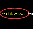 菜粕期货:日线低点,精准展开强势回升